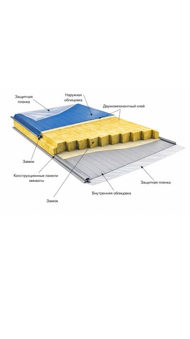 Сэндвич-панели от производителя