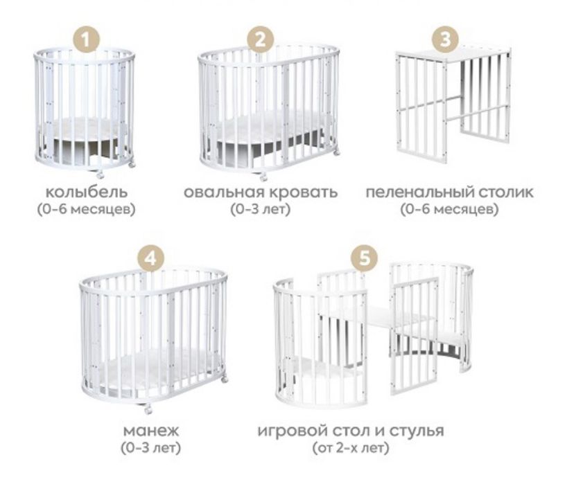 Детская кроватка 6 в 1 +