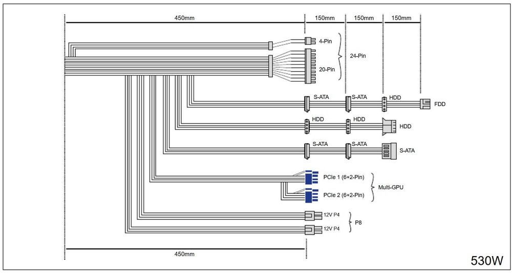 Захранване PSU be quiet! Pure Power L7 530W 80+