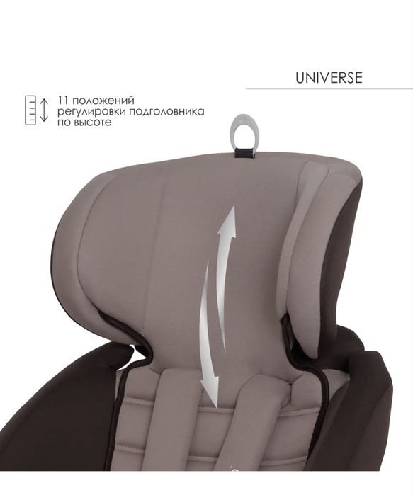 Автокресло.