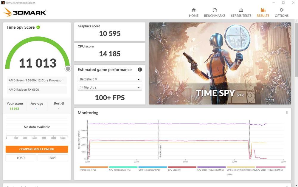 Нова видеокарта ASUS Radeon RX 6600 OC Gaming