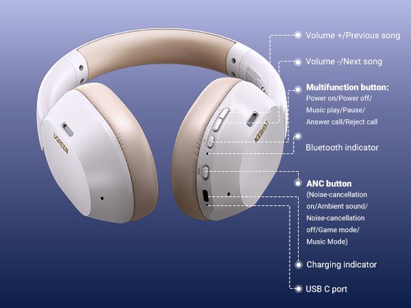 Наушники Ugreen HiTune Max 5c с функцией шумоподавления ANC