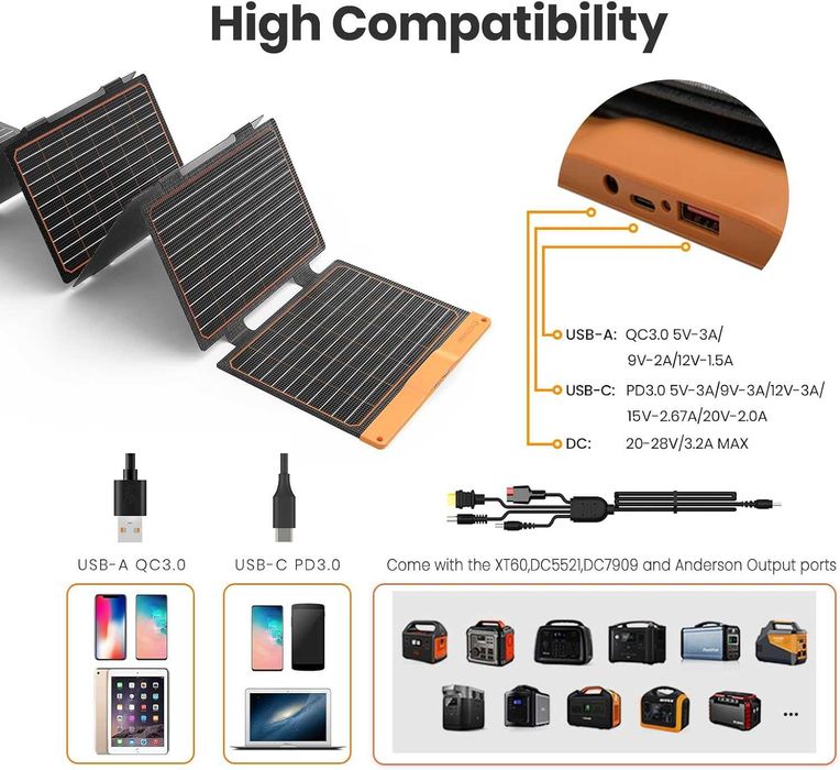 Соларен панел FlexSolar 60W сгъваем USB-C IP67