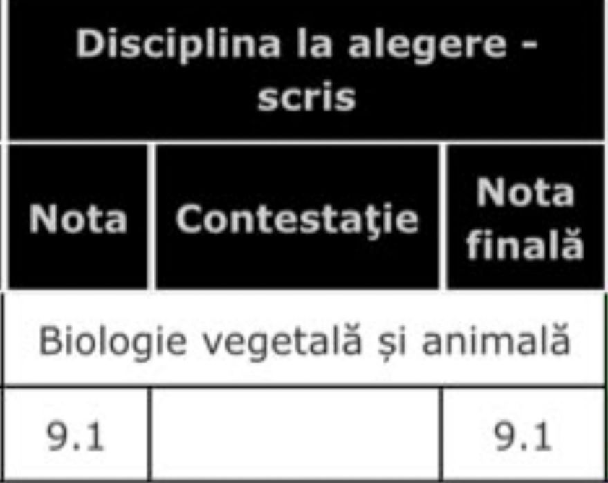 Meditații Anatomie/Biologie Vegetală pentru BAC