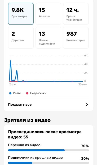 Продам Тикток аккаунт для стрима