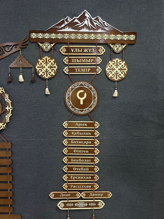 Шежіре жеты ата