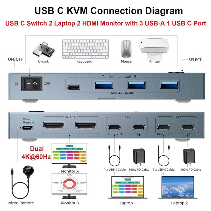 KVM Switch 2 Monitoare 2 Laptopuri USB C YOUTINGHDAV 4K 60Hz 80W PD Charging MST Docking Station HDMI USB 3.0 5Gbps Hub Telecomanda Macbook Windows