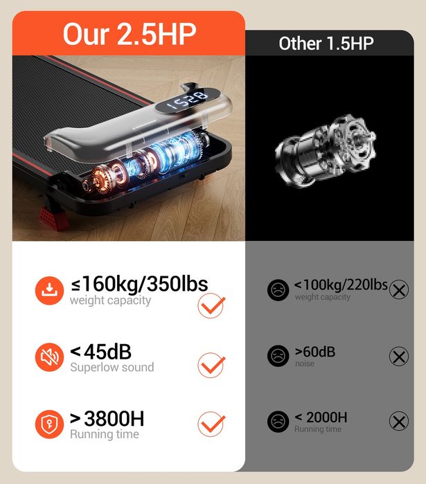 Ел. бягаща пътека с / 2.5HP тих мотор. от1до10км.до 136кг