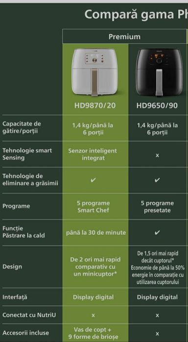 Friteuza Philips Airfryer XXL Premium