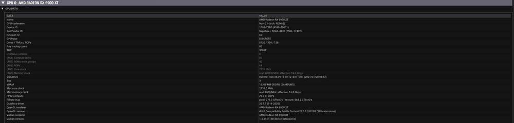 Placa video Sapphire RX6900 XT Nitro SE