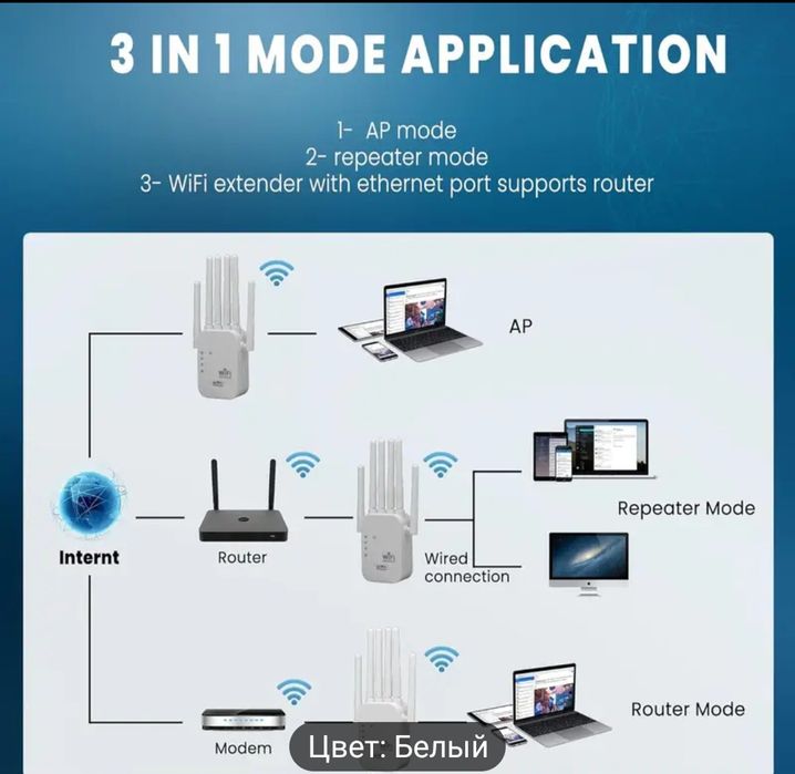 Акция Новая модель Wi-Fi 6 сетевого усилителя 2.4G и 5.8G 1200Мбит/с,