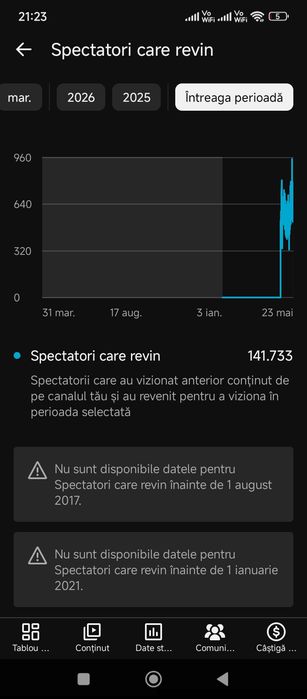 Vand canal youtube 60  abonati cu impact peste medie