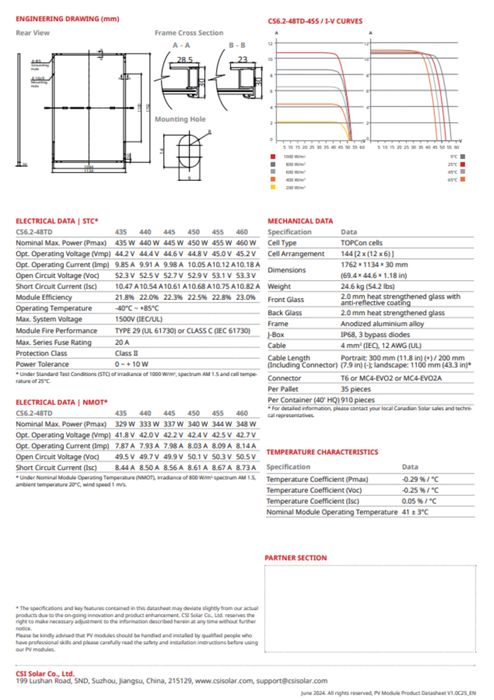 2 panouri fotovoltaice Canadian Solar 460W + accesorii – NOI