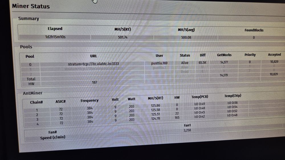 Antminer L3+, litecoin Bitmain  nu bitcoin nu ethereum scrypt dogecoin