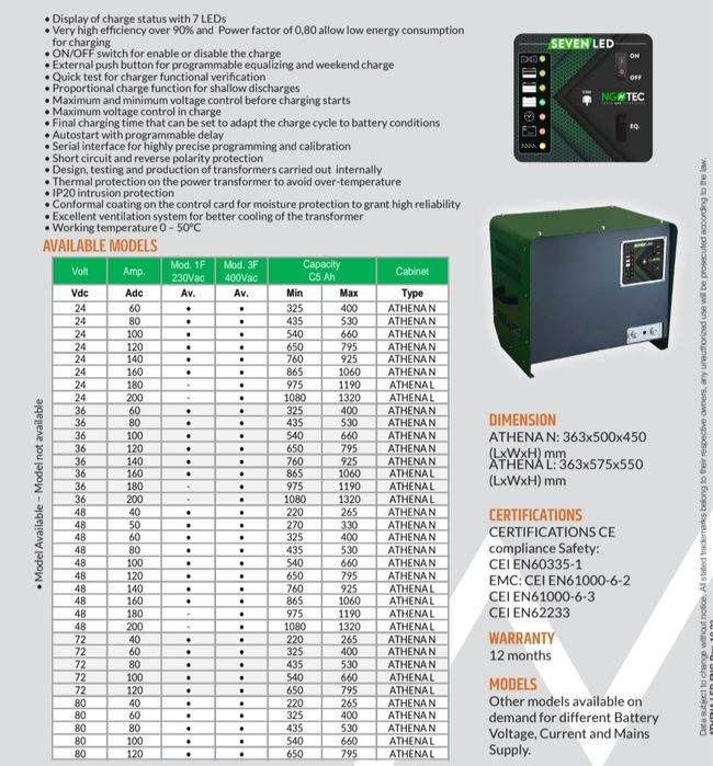 Зарядно устройство за електрокари  12v 24v 48v 80v