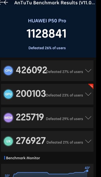 Huawei P50 pro 256/8