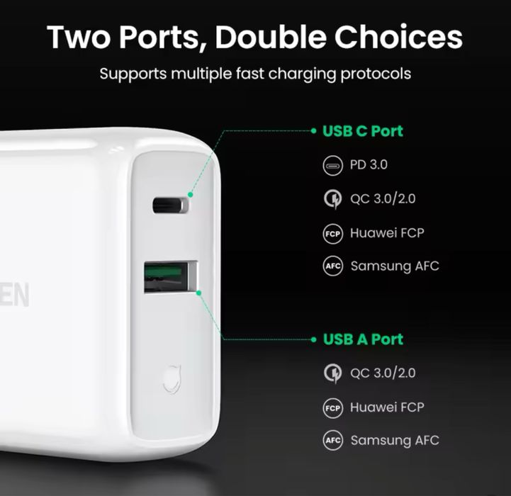 Чисто нов Fast charge адаптер зарядно с USB-A и USB-C гнезда