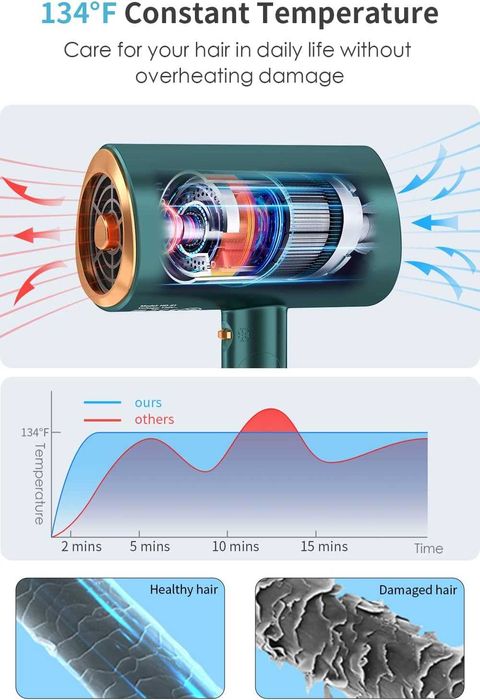 Професионален, сгъваем  йонен сешоар LEXLIFE, 1200W