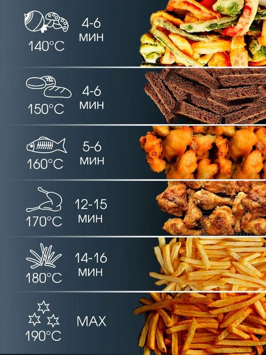 Фритюрница электрическая TUAREX AG-3501, 2000 Вт