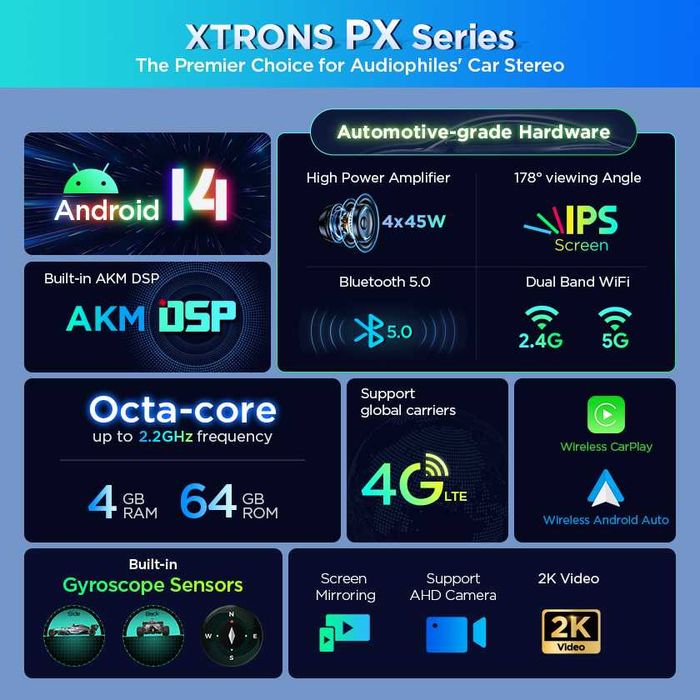Продавам андроид мултимедия за Seat Leon  (2013-2018)