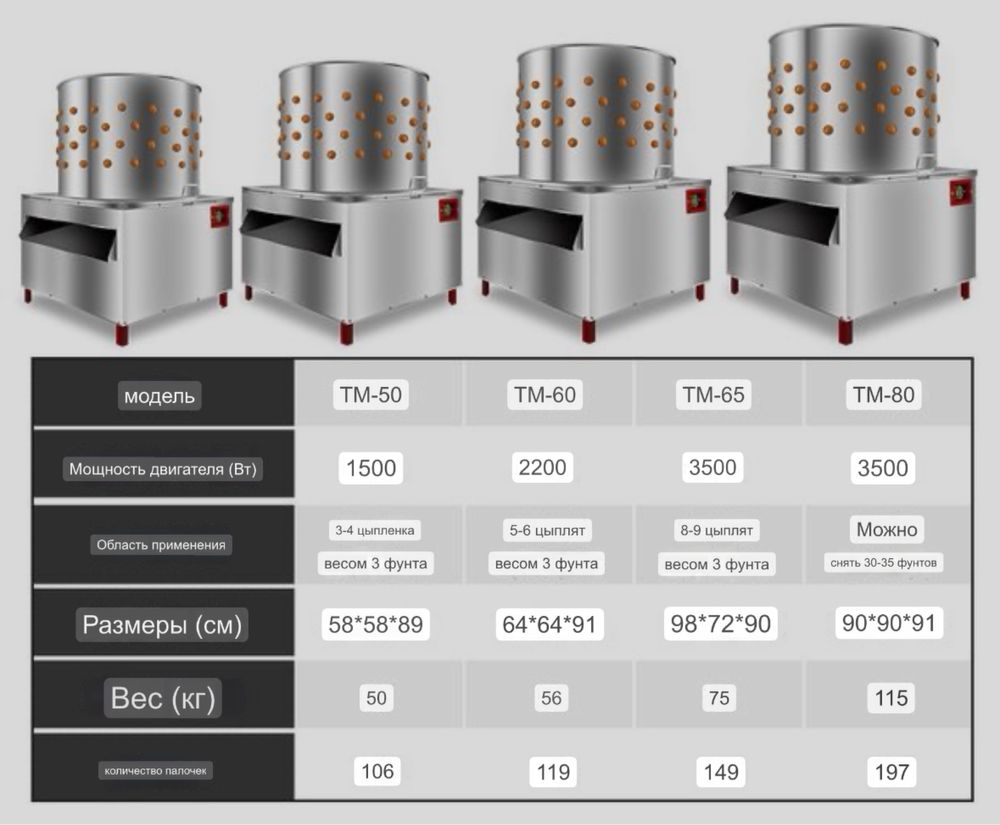 Перощипальная машина для бройлеров - купите по выгодной цене