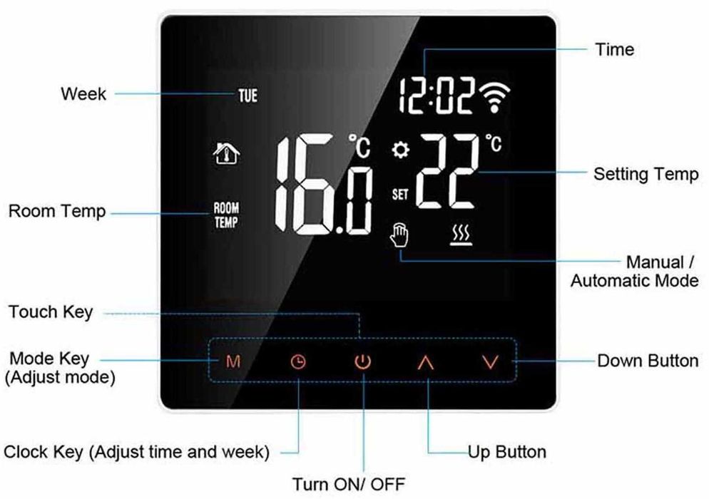 Termostat digital WiFi smart, Voice control Alexa. Nou!