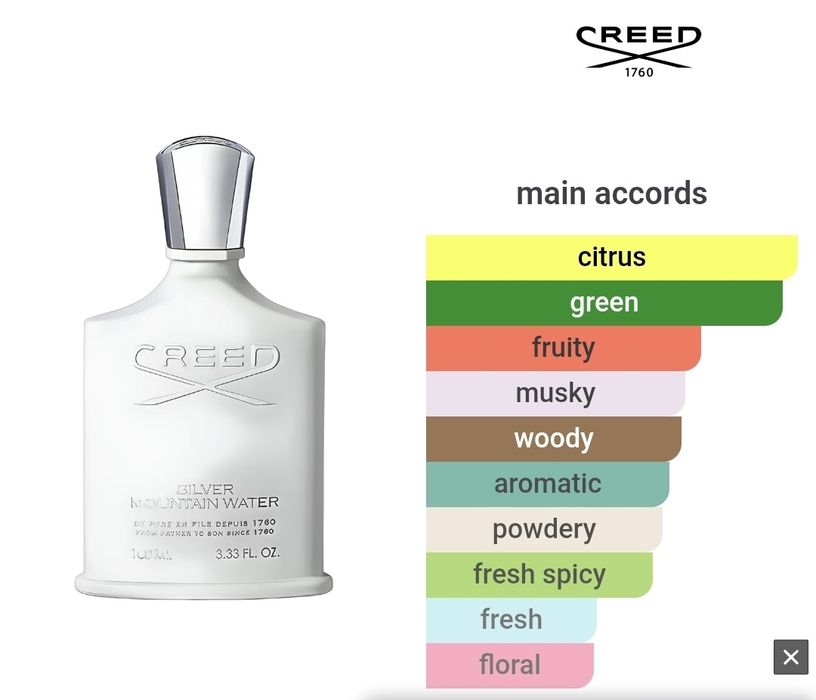 Parfum Riiffs Platinum