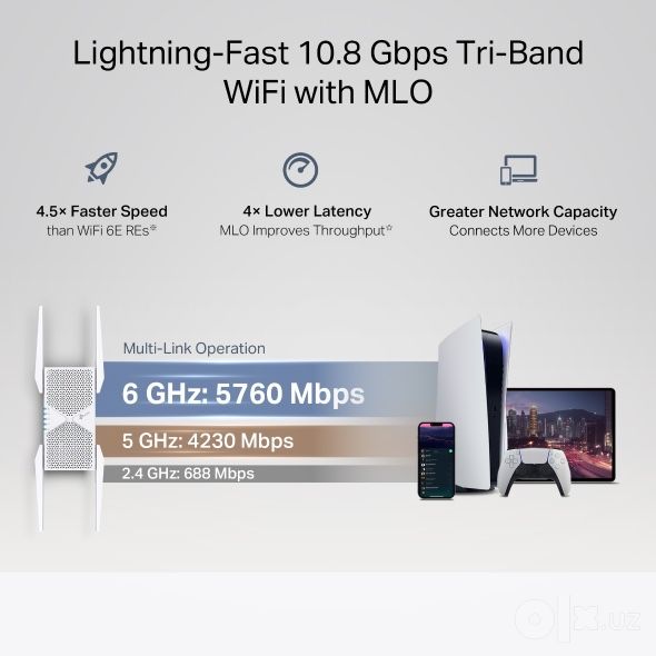 Tp link RE655BE усилитель Wi-Fi сигнала