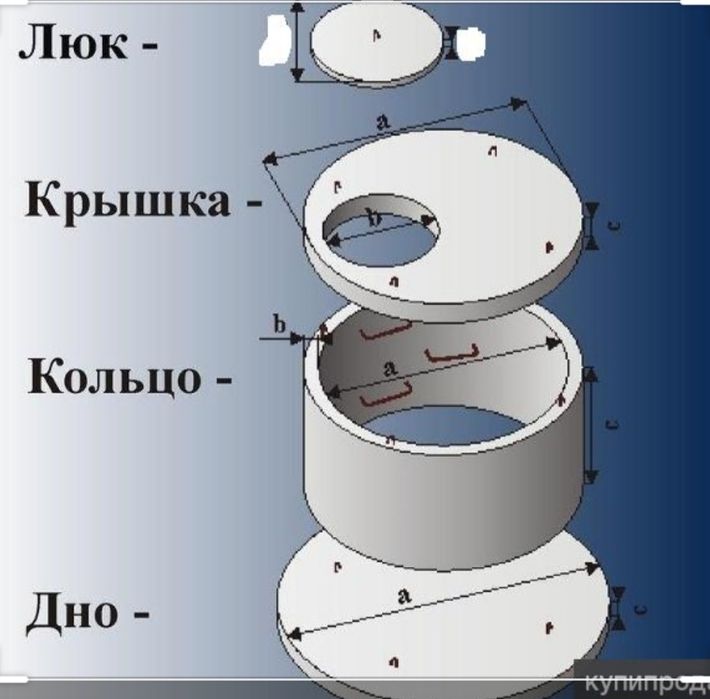 Кольца для септика Жби