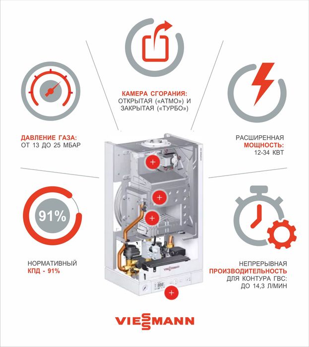 Авторизованный сервисный центр котлов VIESSMANN в Ташкенте