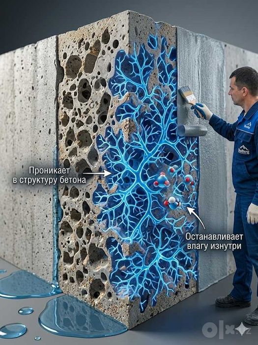 Обмазочная Bauberg 440 проникающая гидроизоляция бетонных поверхности