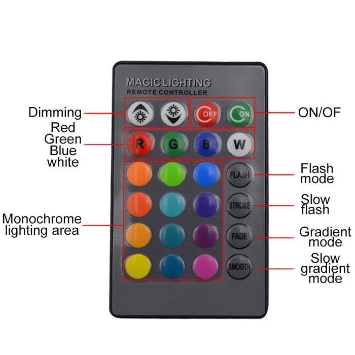 LED Цветна RGB Крушка с дистанционно, ЛЕД лампа E27 с смяна на цветове