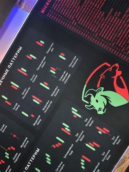 Коврик с дизайном трейдинг подсказками WORD,EXSEL