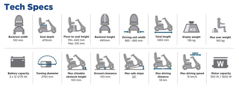 Скутер за трудно подвижни хора мн запазен  INVACARE COMET PRO