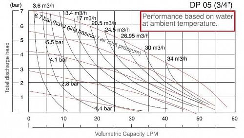 Химический мембранный насос