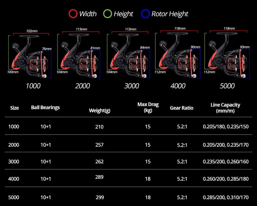 Спининг макара kastking 3