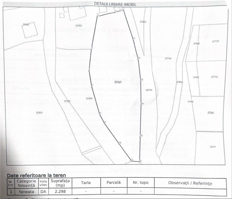Proprietate intravilană – 2.298 mp – Mălaia, jud. Vâlcea