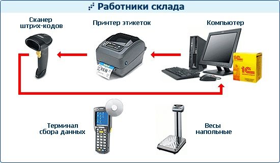 Компьютерные услуги