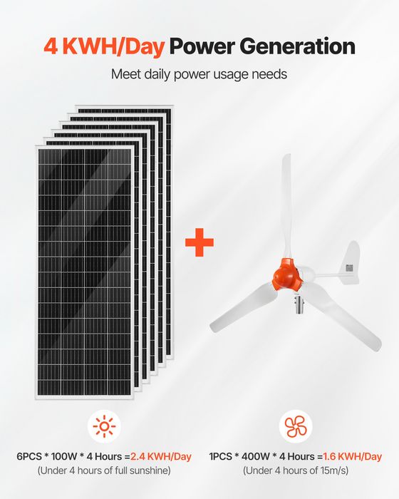 Kit Solar Eolian 24V 1000W Panouri Monocristaline Turbina Inversor
