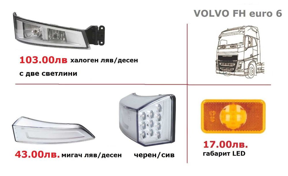Калници, Огледала, Спойлери ВОЛВО евро 6 / VOLVO euro 6