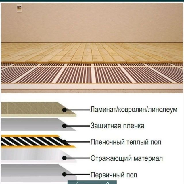 Тёплый пол электрический . Issiq pol Koreyskiy