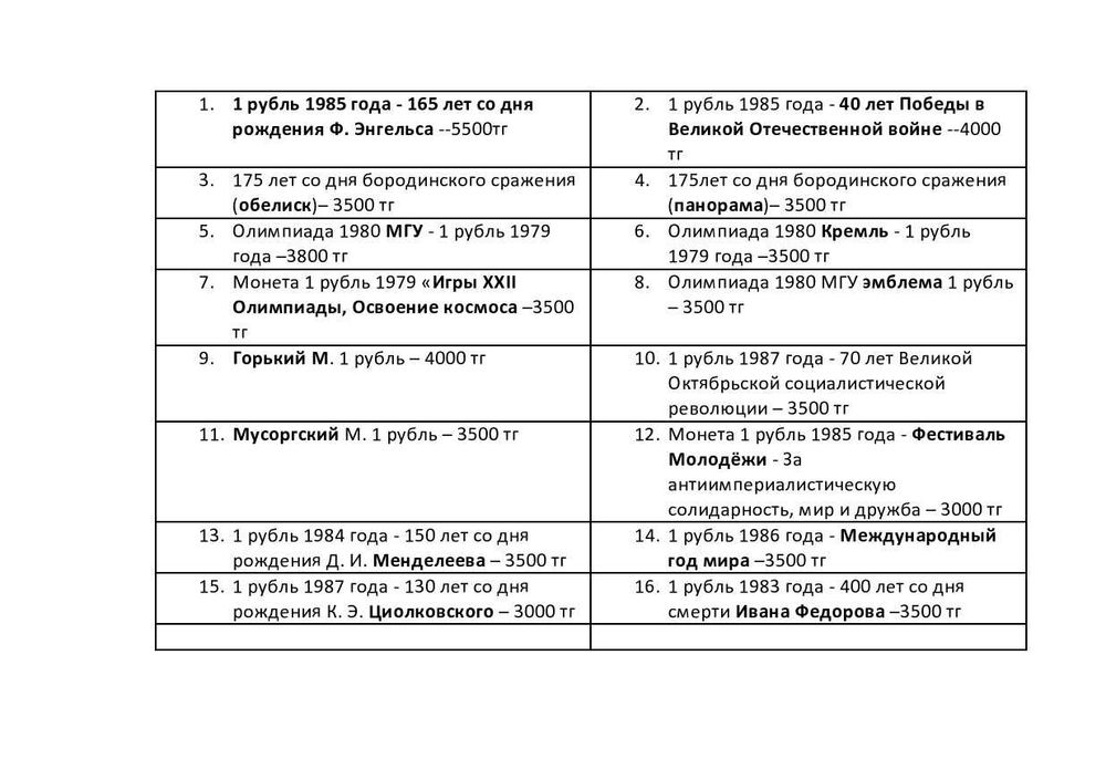 Юбилейные монеты рубли