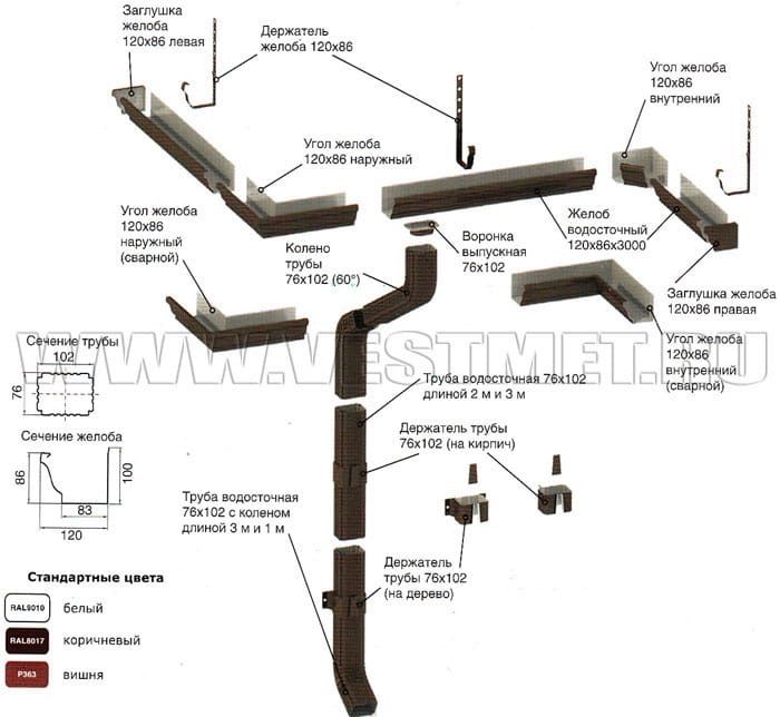 Водосток скидка акция