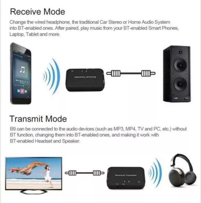 2 в 1 Безжичен Аудио Приемник и Предавател B9