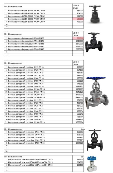 Вентиль запорный и игольчатый
