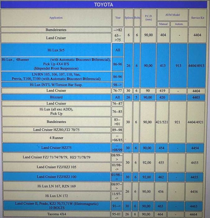 Cuplaje manuale AVM Toyota LAND CRUISER II Prado KZJ 70 73 71W avm 463