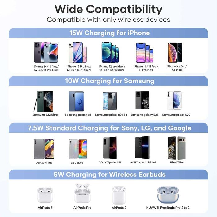 V6 15W безжично зарядно за iPhone,Samsung Galaxy,Note,AirPods