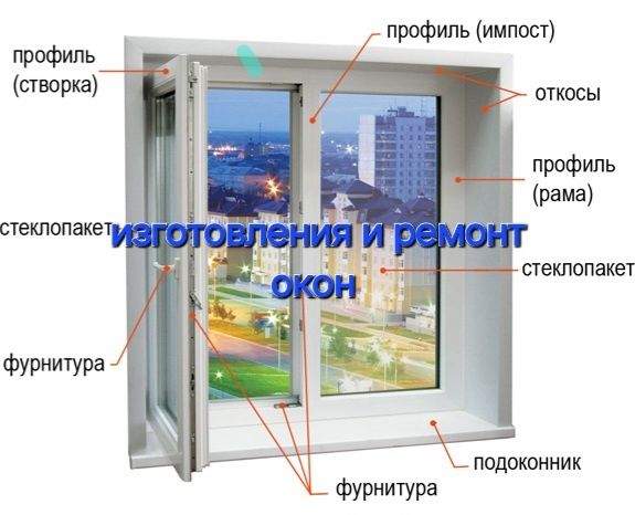 Изготовление окон ПВХ