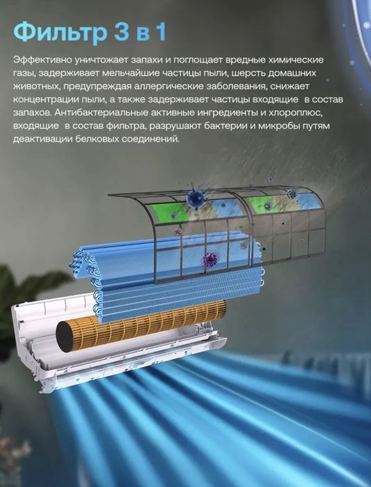 Кондиционер Haier Coral On-Off 20m