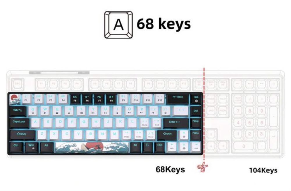 Tastatură mecanică pentru gaming